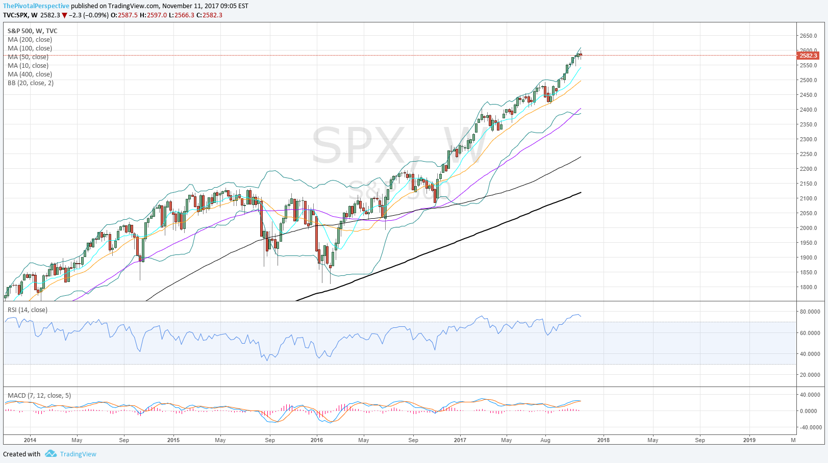 11 2 SPX D.png