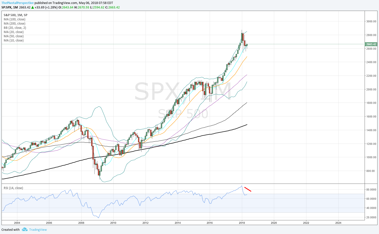 6 2 SPX M.png