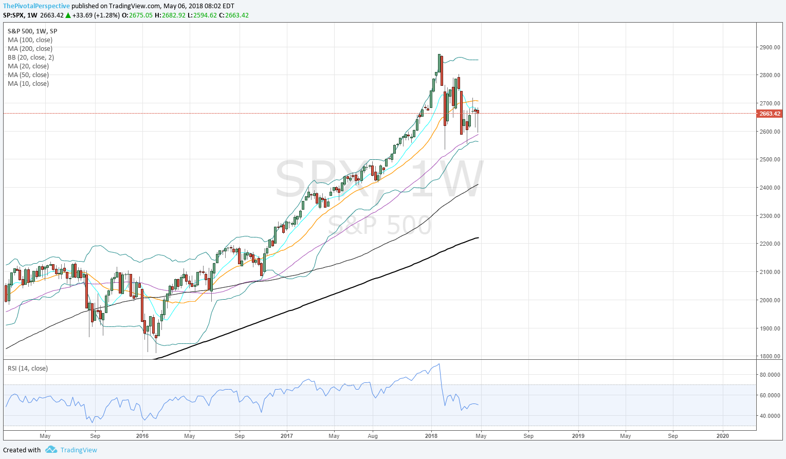 6 3 SPX W.png