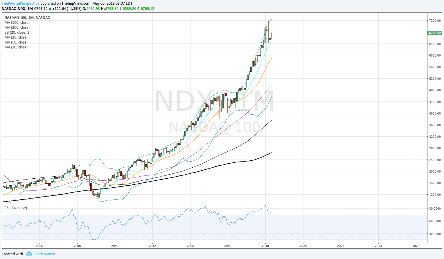 6 8 NDX M.png