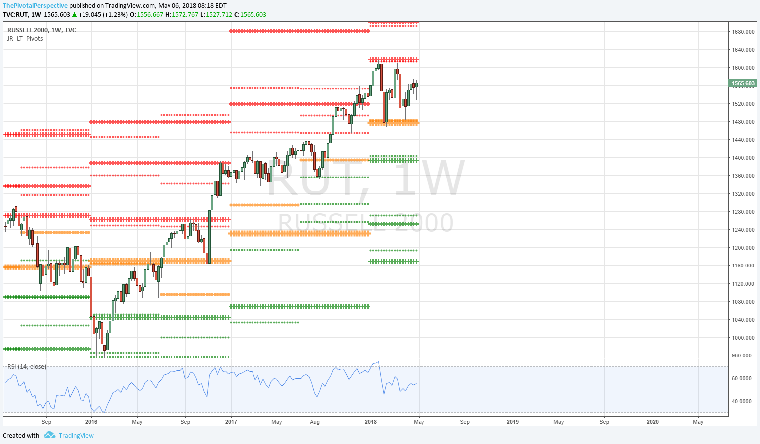 6 15 RUT W.png