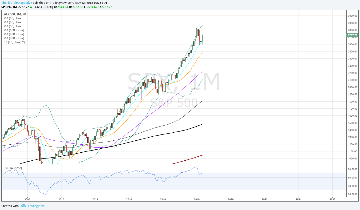 12 11 SPX M.png