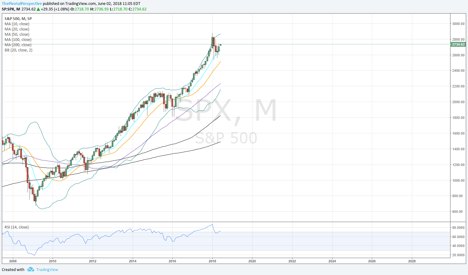 2 5 SPX M.png