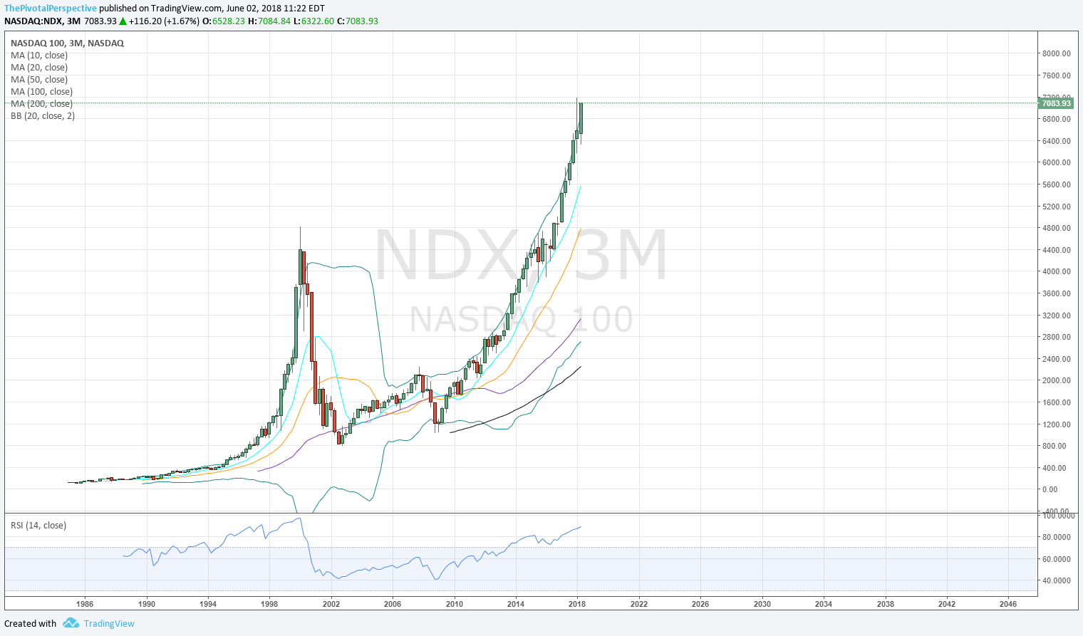 2 11 NDX Q.png