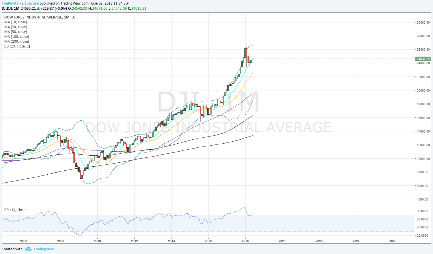 2 18 DJI M.png