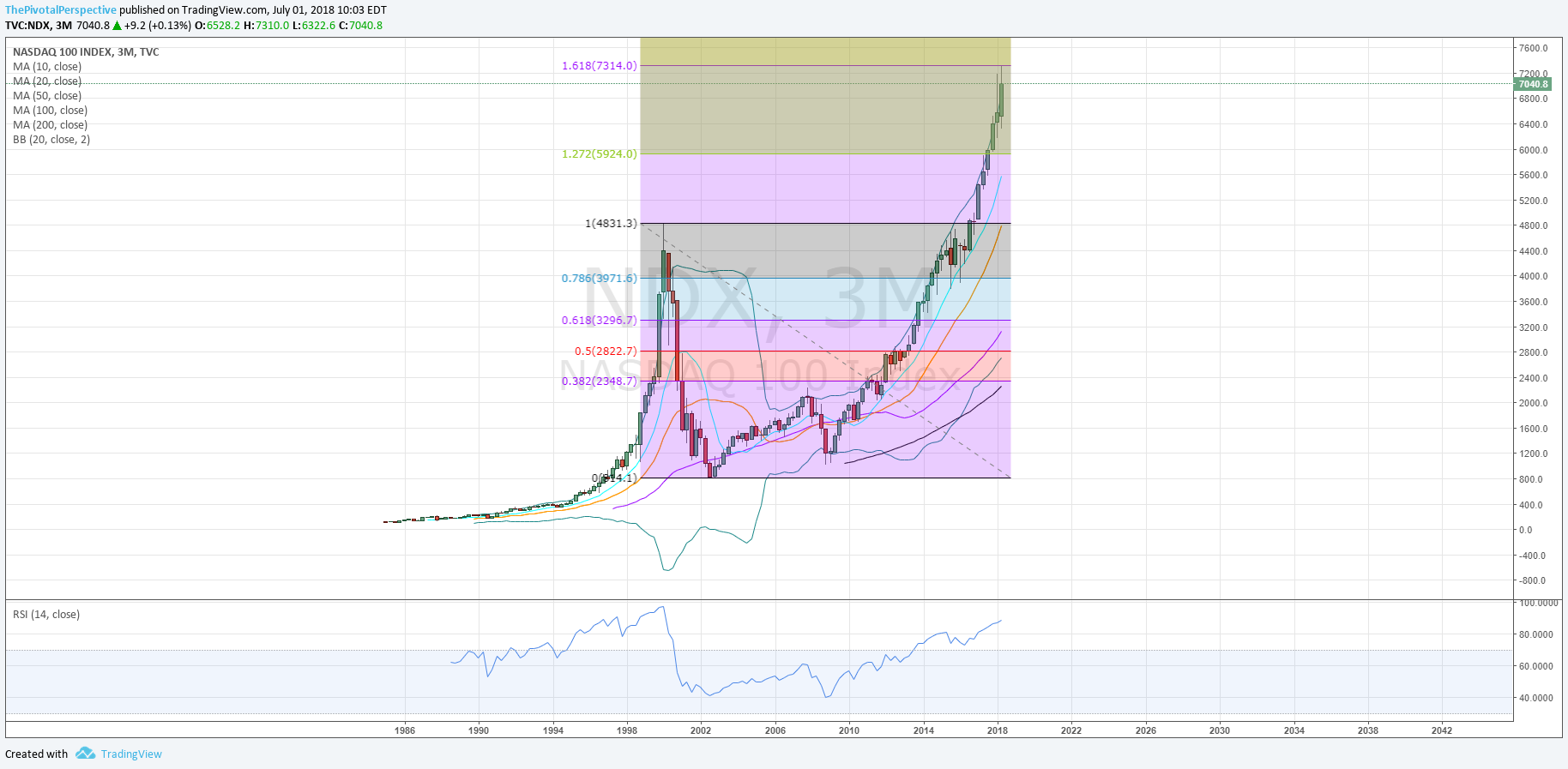 1 4 NDX Q.png