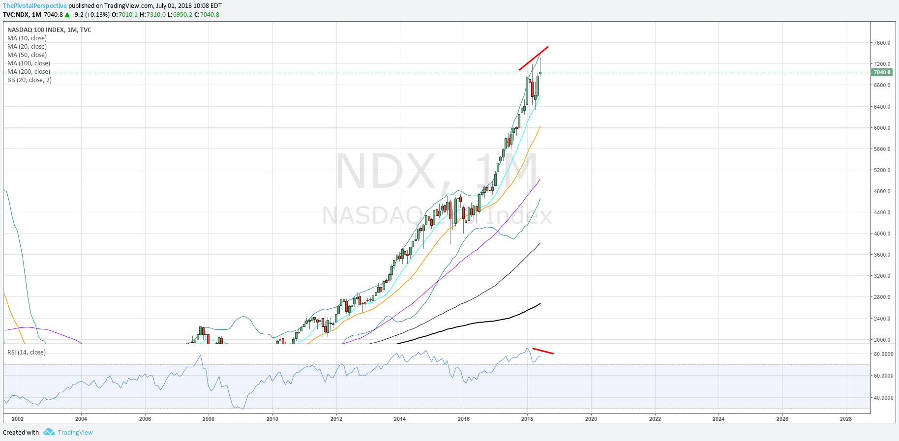1 5 NDX M.png