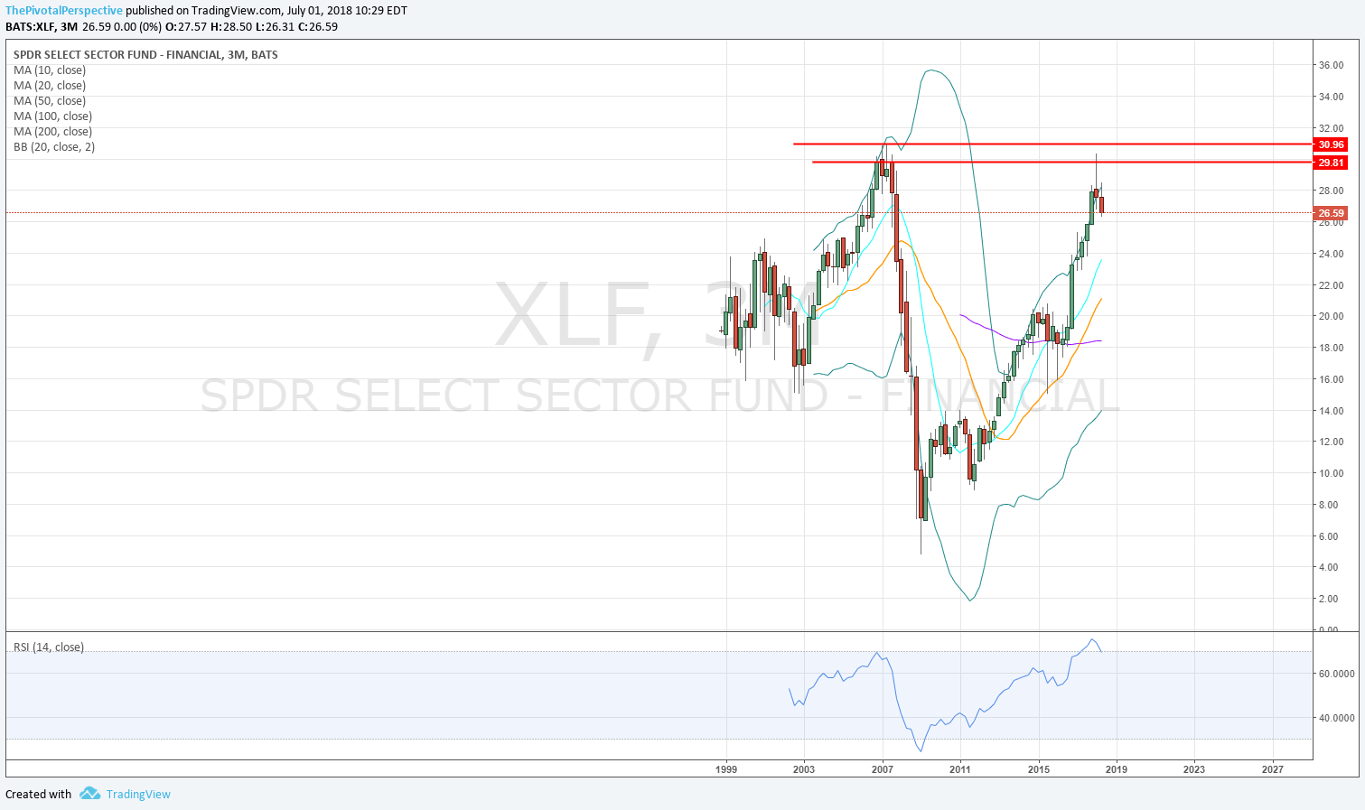 1 12 XLF Q.png