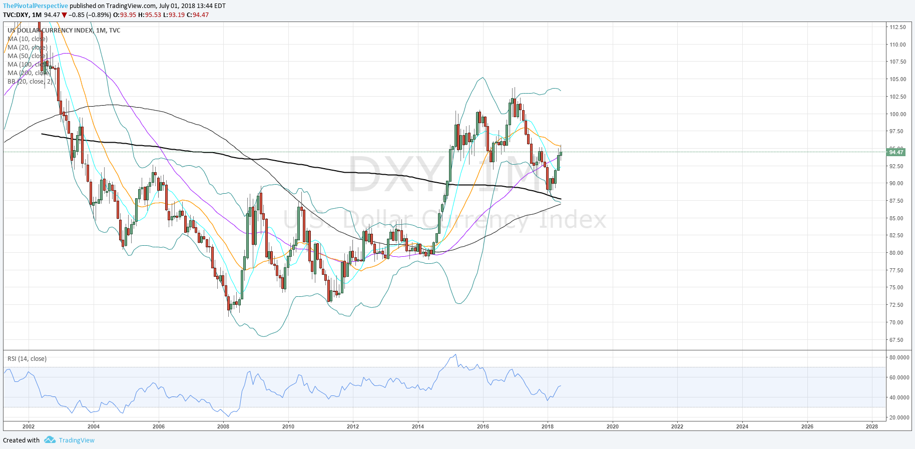 1 16 DXY M.png