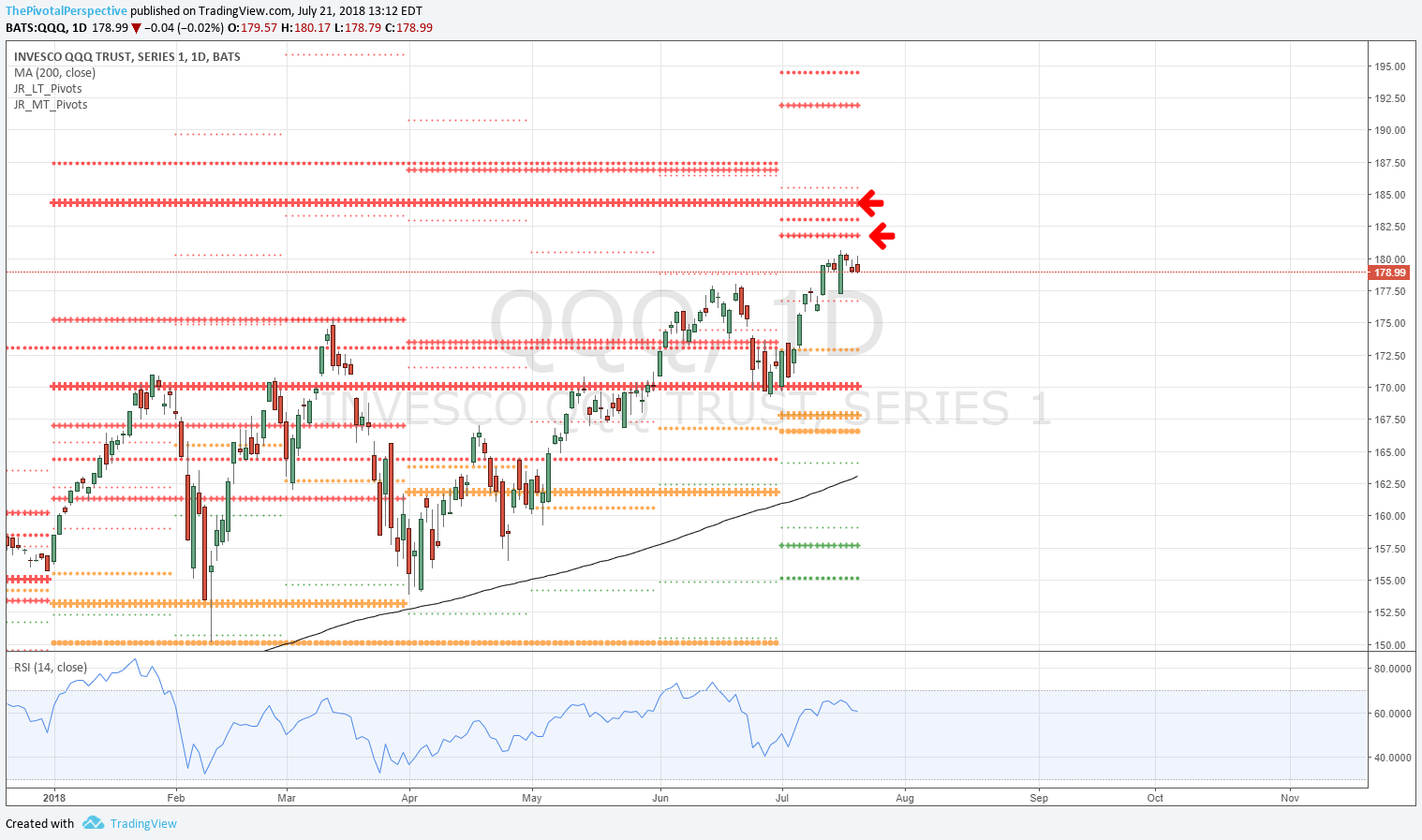 21 8 QQQ D.png