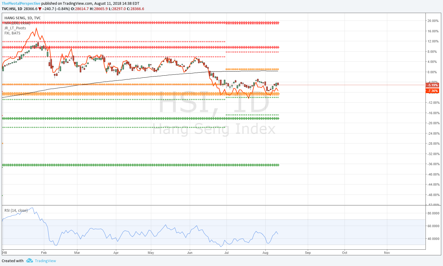 11 26 Hang Seng.png