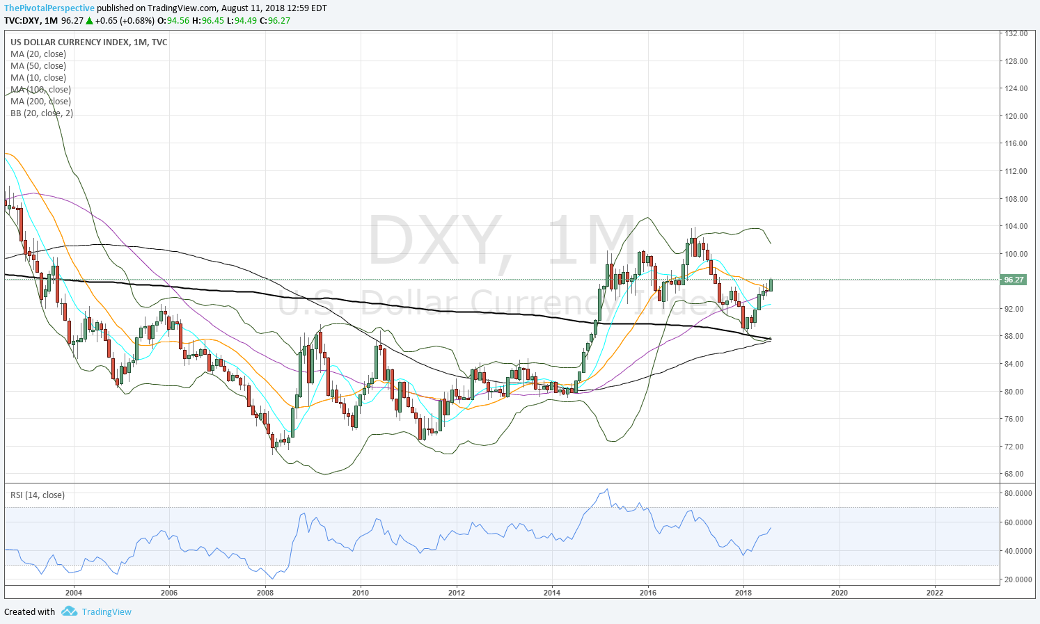 11 21 DXY M.png