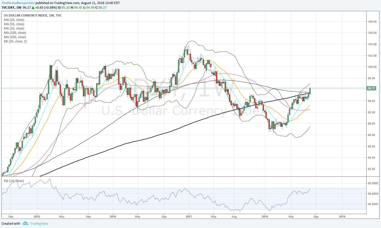 11 22 DXY W.png