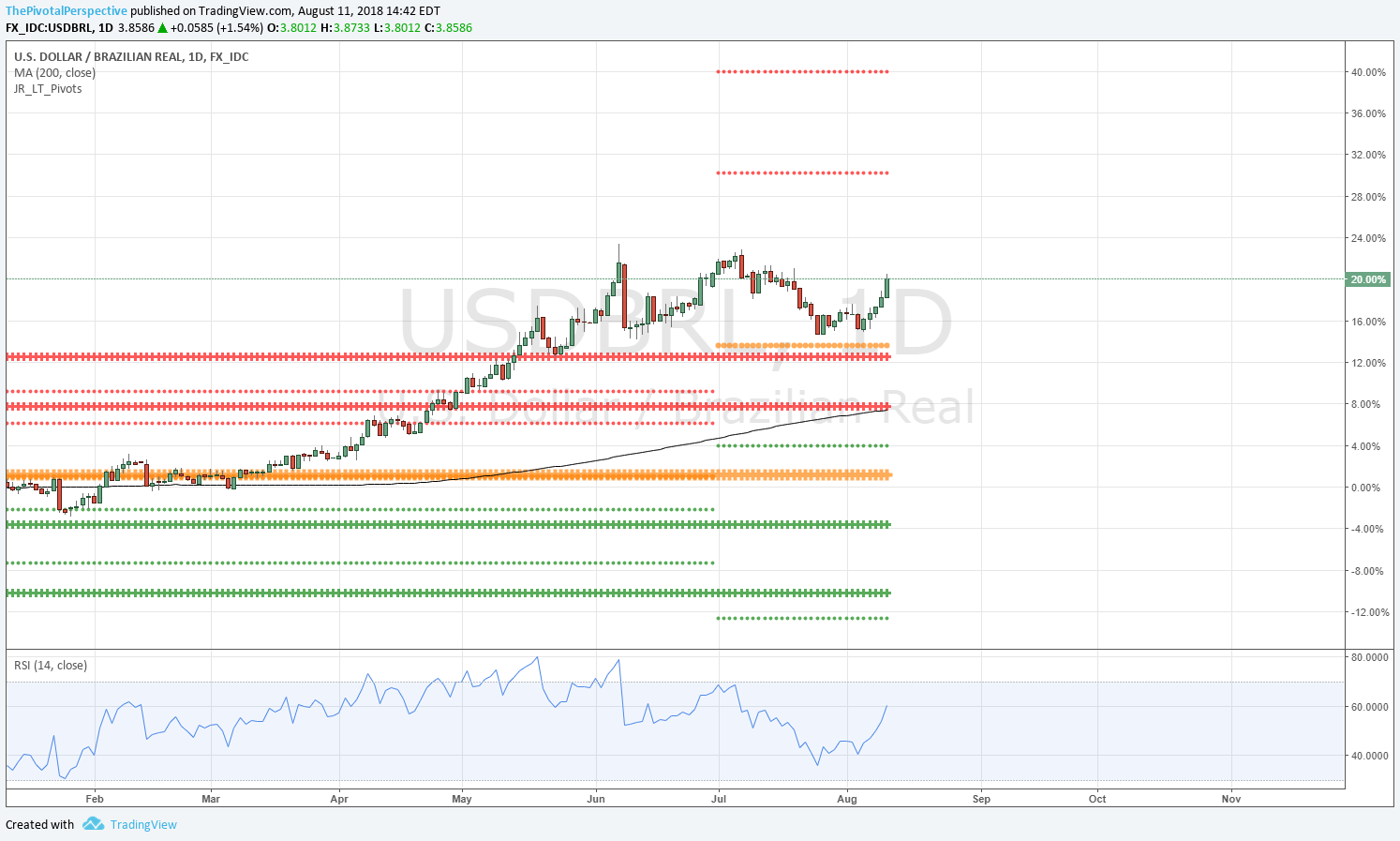 11 29 USDBRL.png