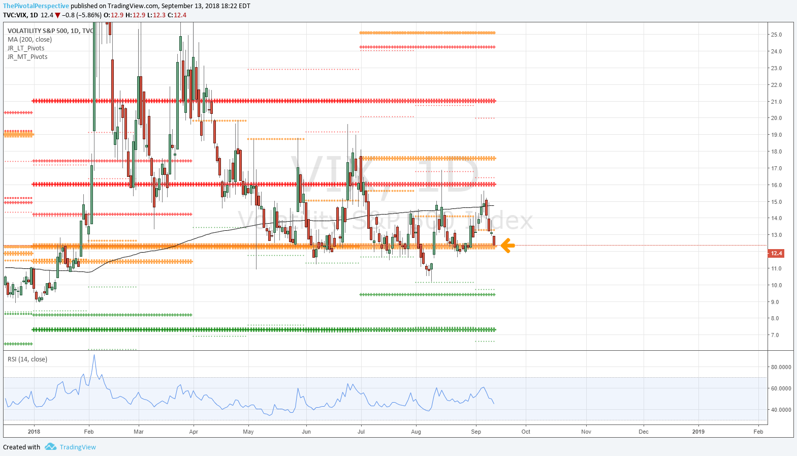 13 4 VIX.png