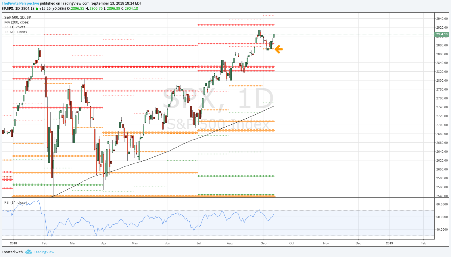 13 5 SPX D.png