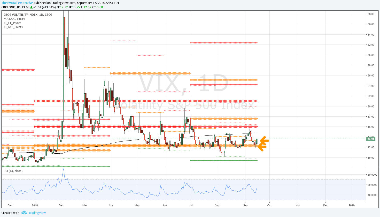 17 4 VIX D.png