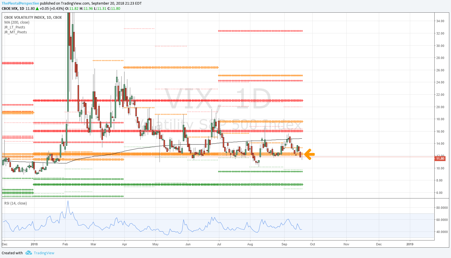 20 3 VIX D.png
