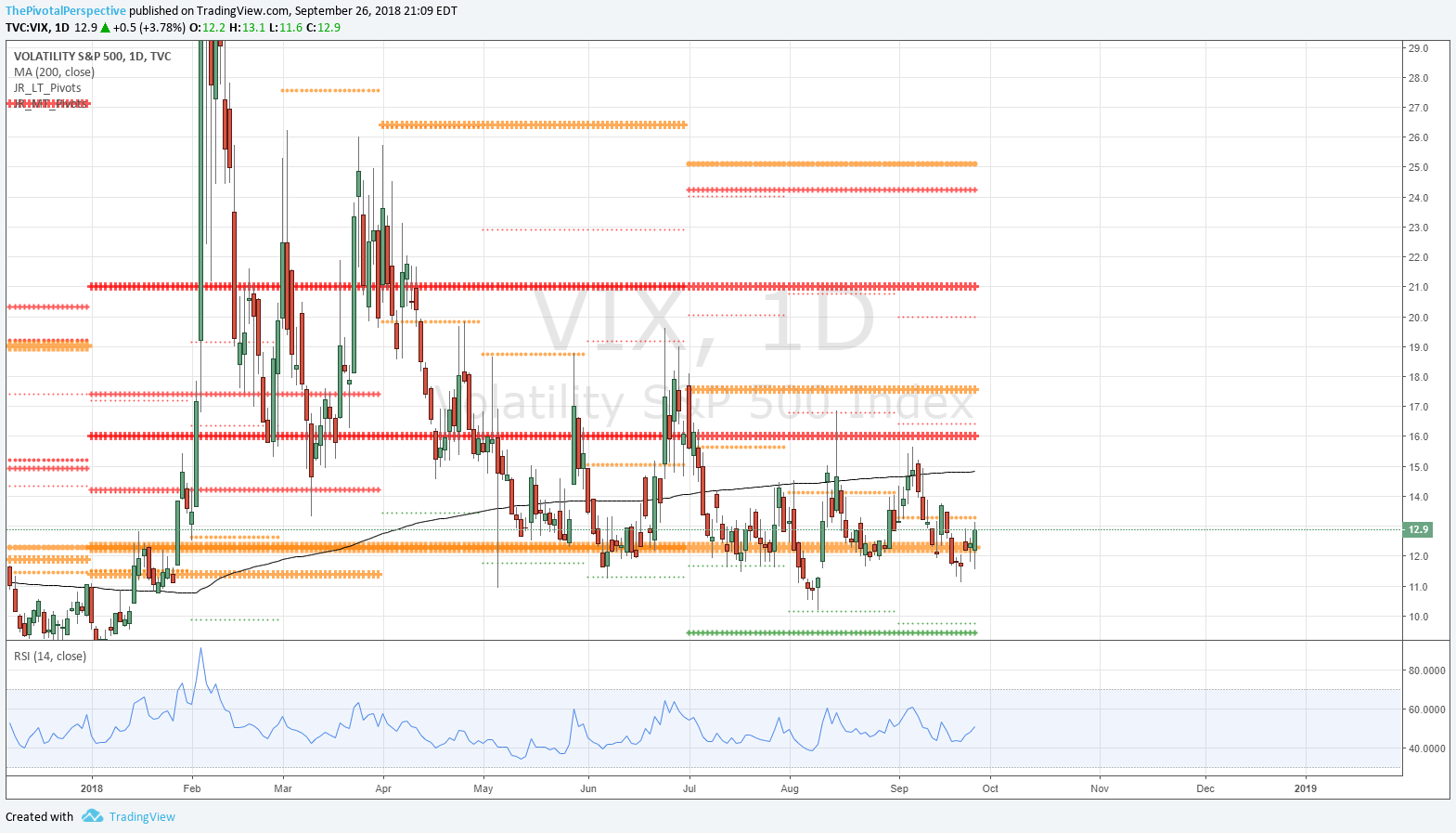 26 8 VIX D.png