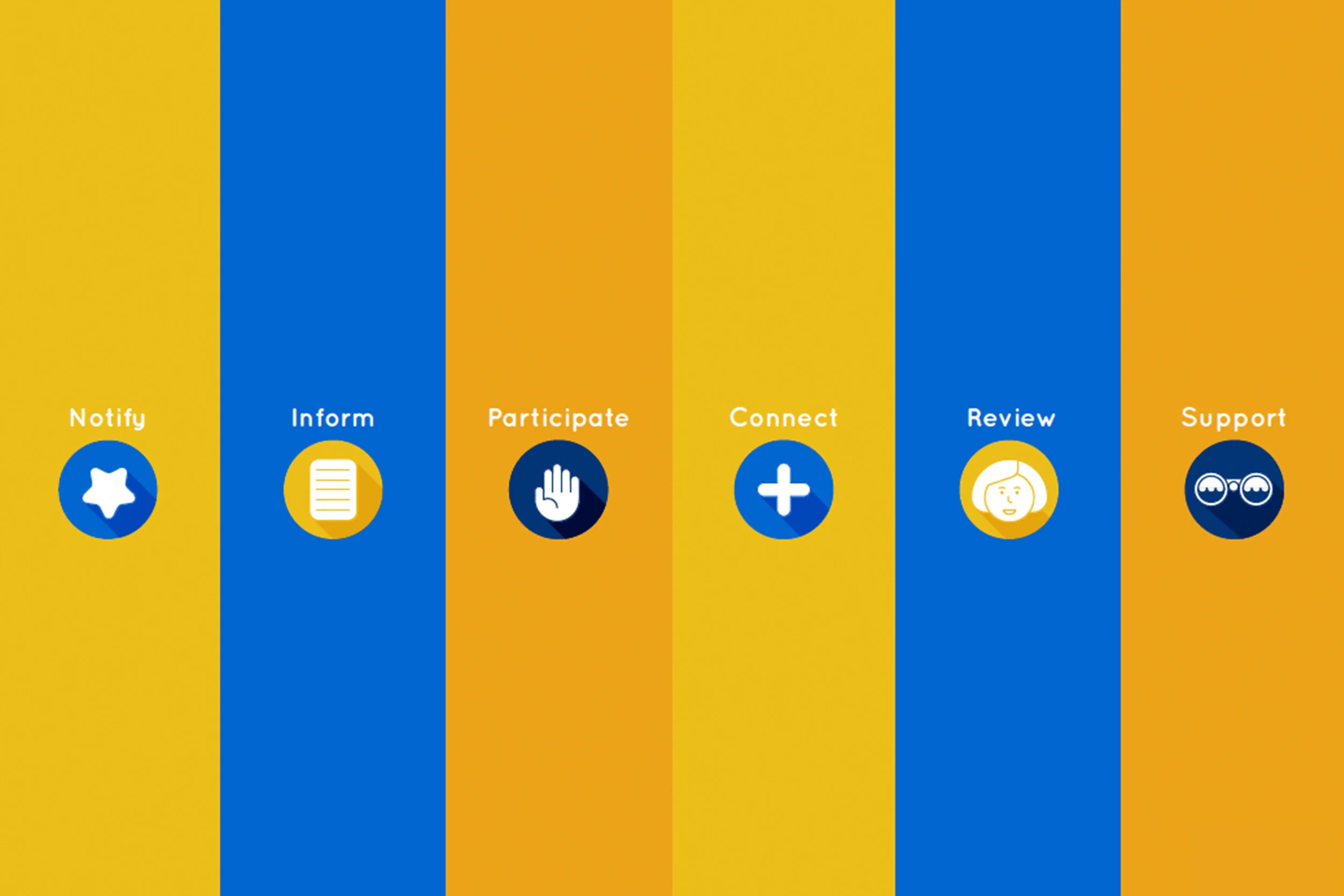 The competitive nature of the app draws interest to hold participants' concentration to build knowledge through social interaction and sharing. 