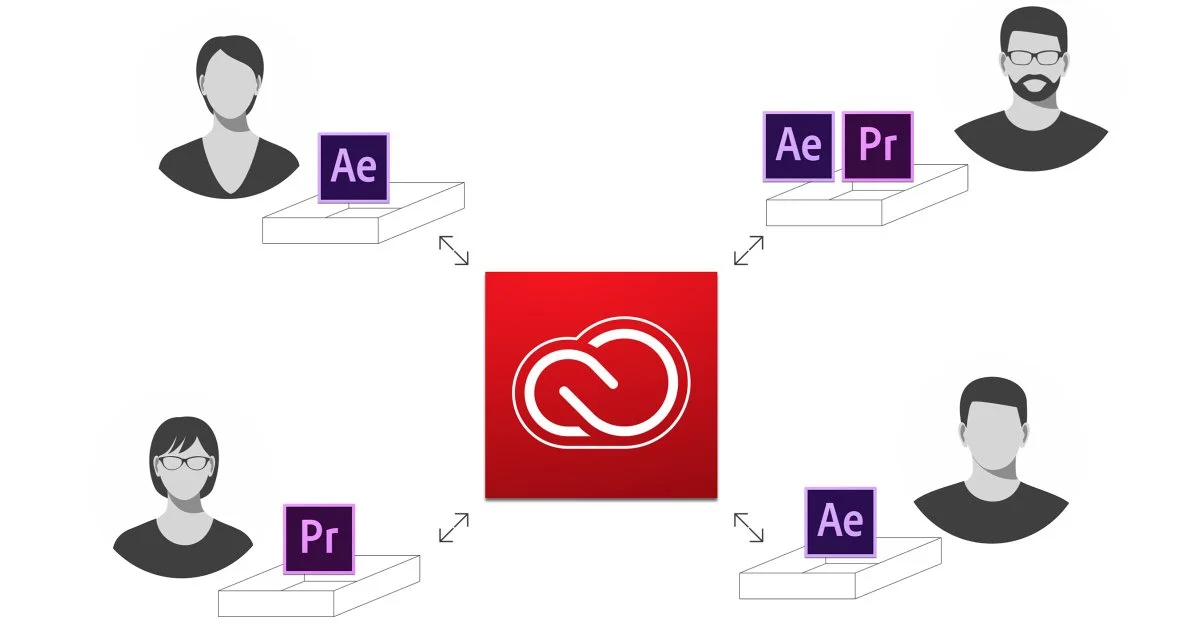 Frame.io: How Team Projects Changes the Way You Work