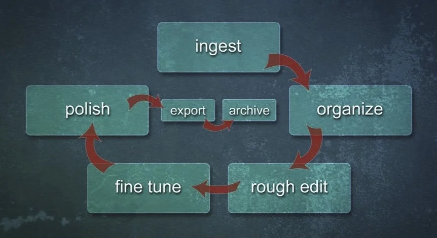 accelerated-workflow-premiere-pro.jpg