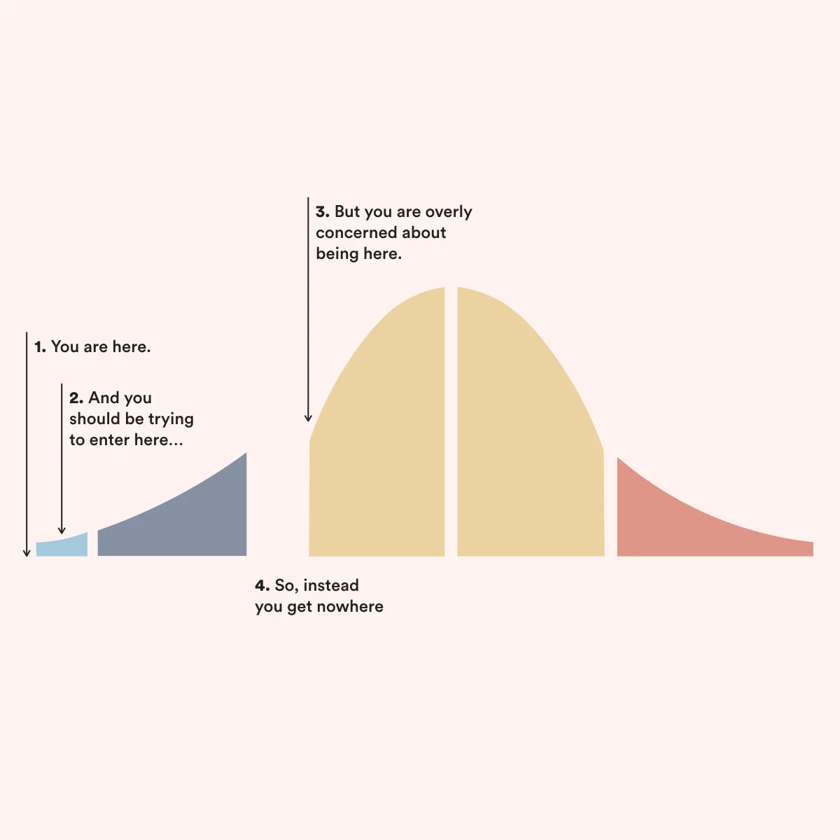 analysis-paralysis-curve-for-siteedition.001.jpeg