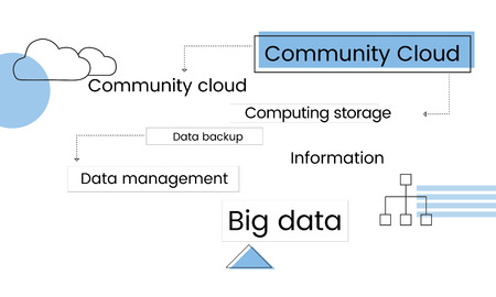 Community Storage Cloud for your unstructured data