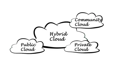 Hybrid Cloud Storage includes Community Storage Clouds