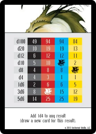The player discards this card to keep the new card in her hand for "Special Text" she prefers to only getting an extra 1d4 on a dice result.