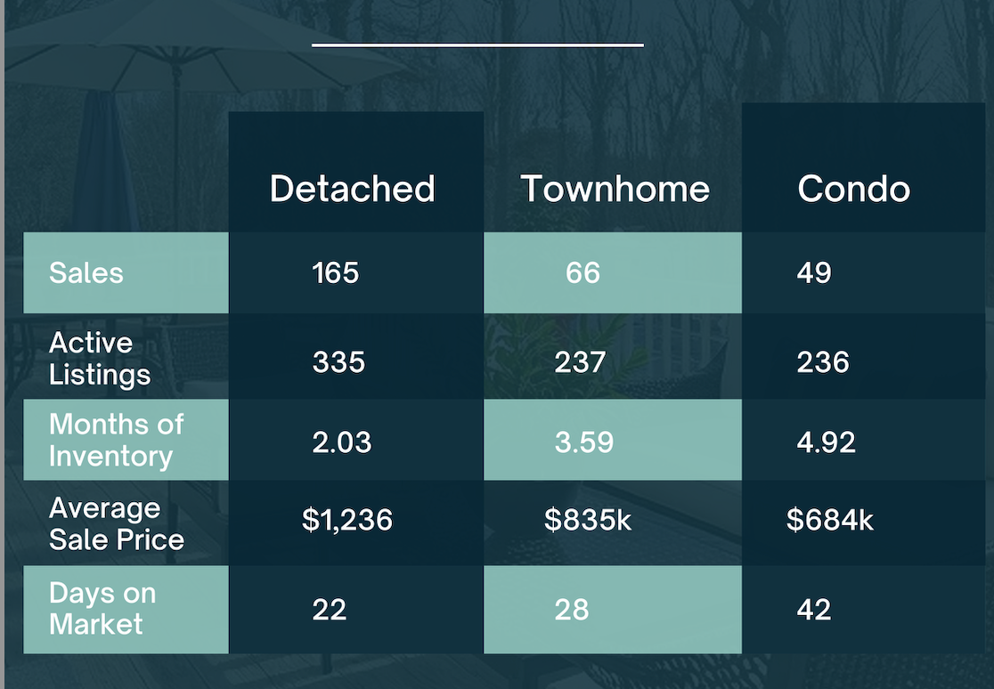 Burlington Market Update - June 2026
