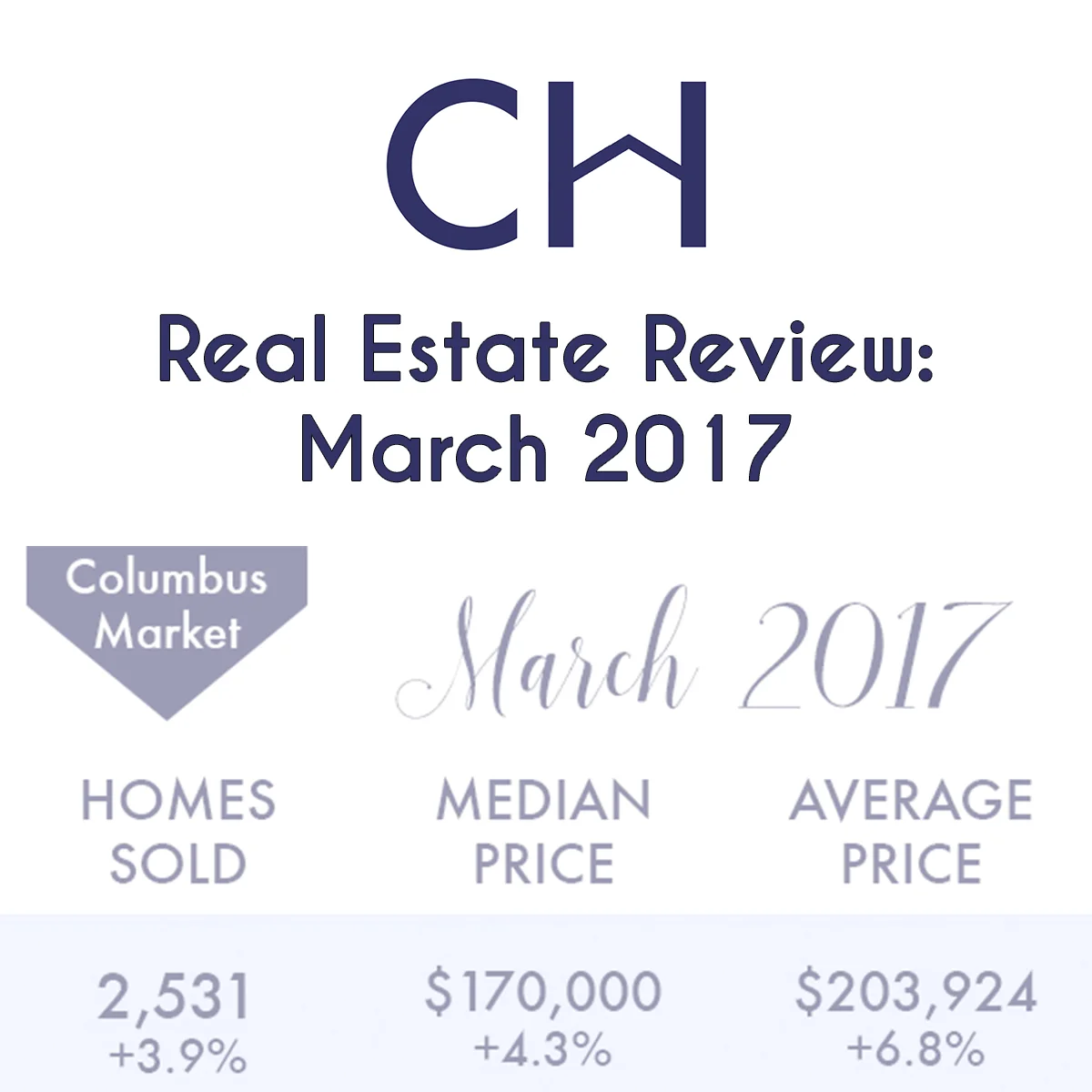 Real Estate Review: March 2017