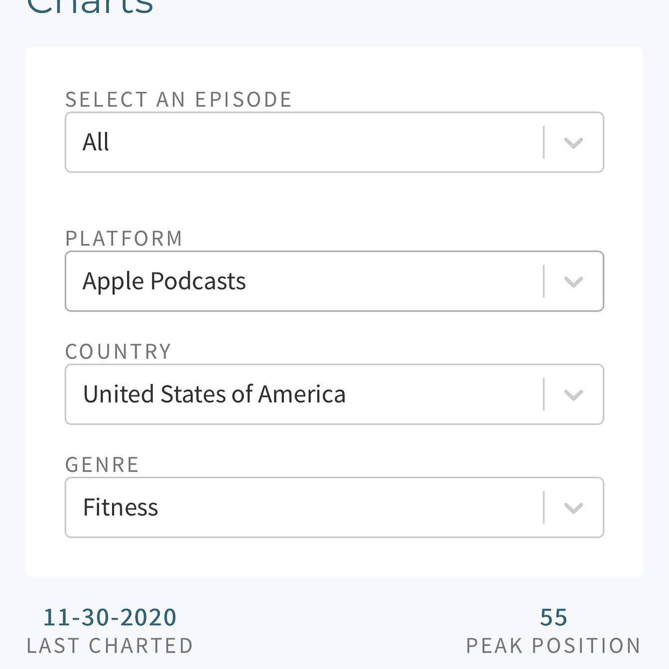 Got an update that the Engearment podcast broke top 10 in Japan. 55 in USA and top 50 on Germany too! Thanks for the listens @sven_rieger !😎🙌. Very grateful that we get to chat with some awesome people, and hopefully inspire others to pursue streng