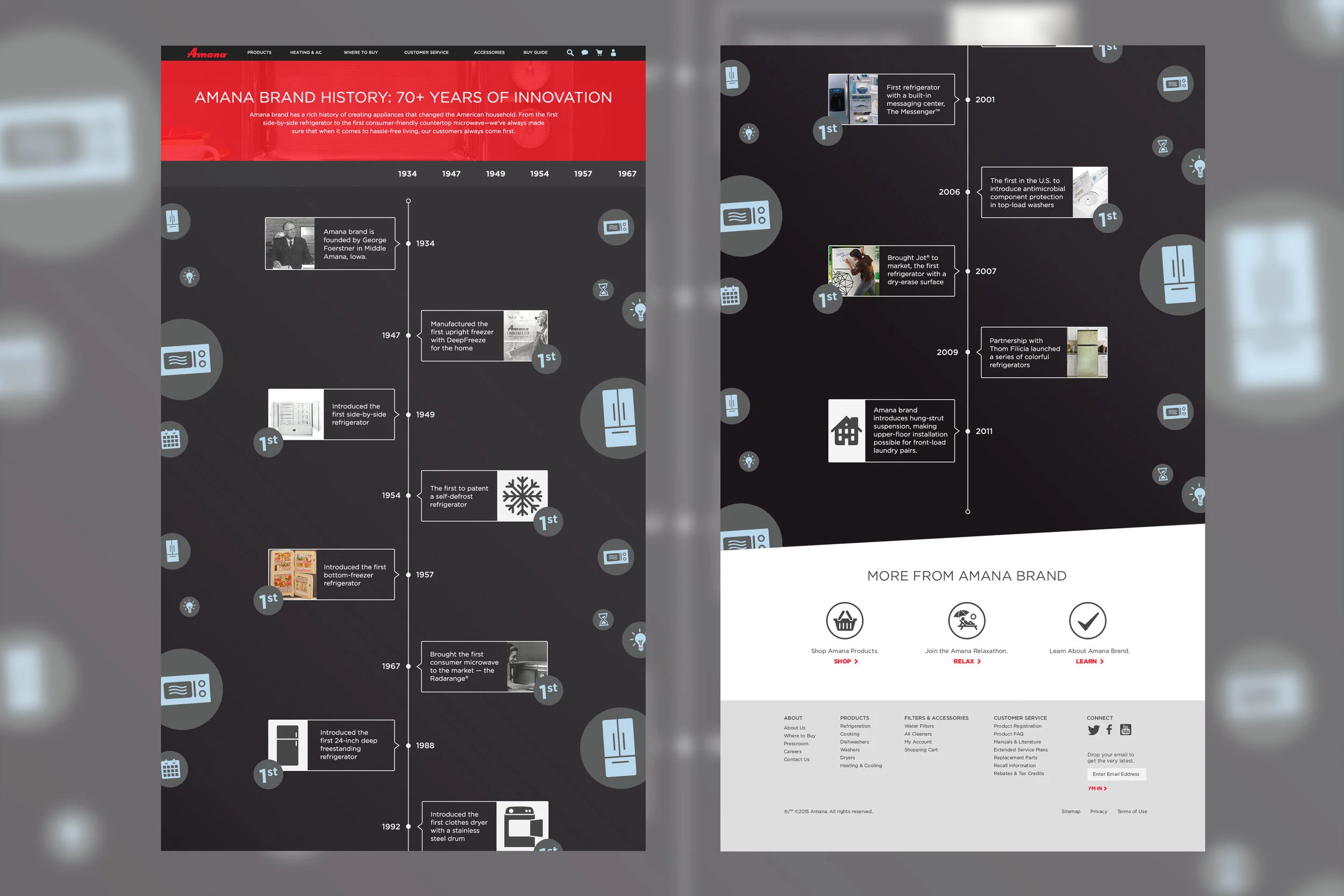 History timeline landing page. Visitors are encouraged to scroll through each year to read about the brand’s milestones. Upon scrolling, the year navigation will stick to the top of the browser and clicking on a date will jump the visitor down to the dated milestone.
