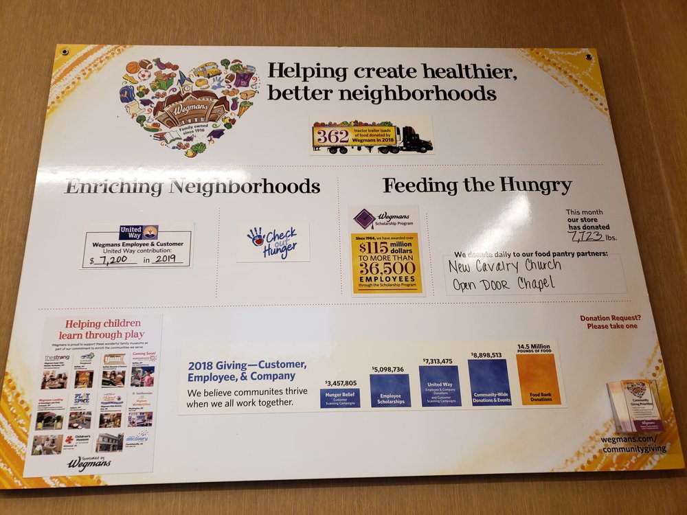 Wegmans Virginia Beach Give Back Program Food Bank