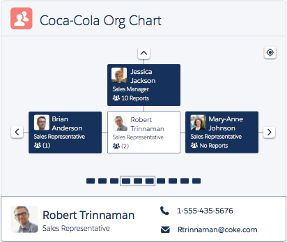 Salesforce Org Chart Lightning