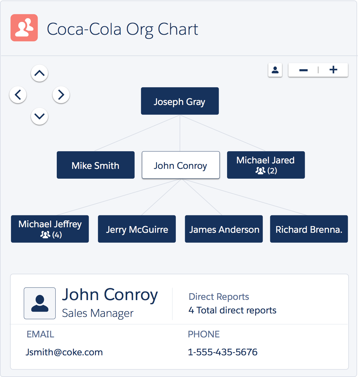 Salesforce Org Chart Lightning