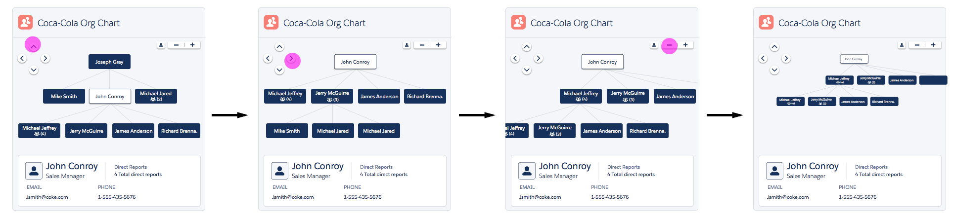 Salesforce Org Chart Lightning