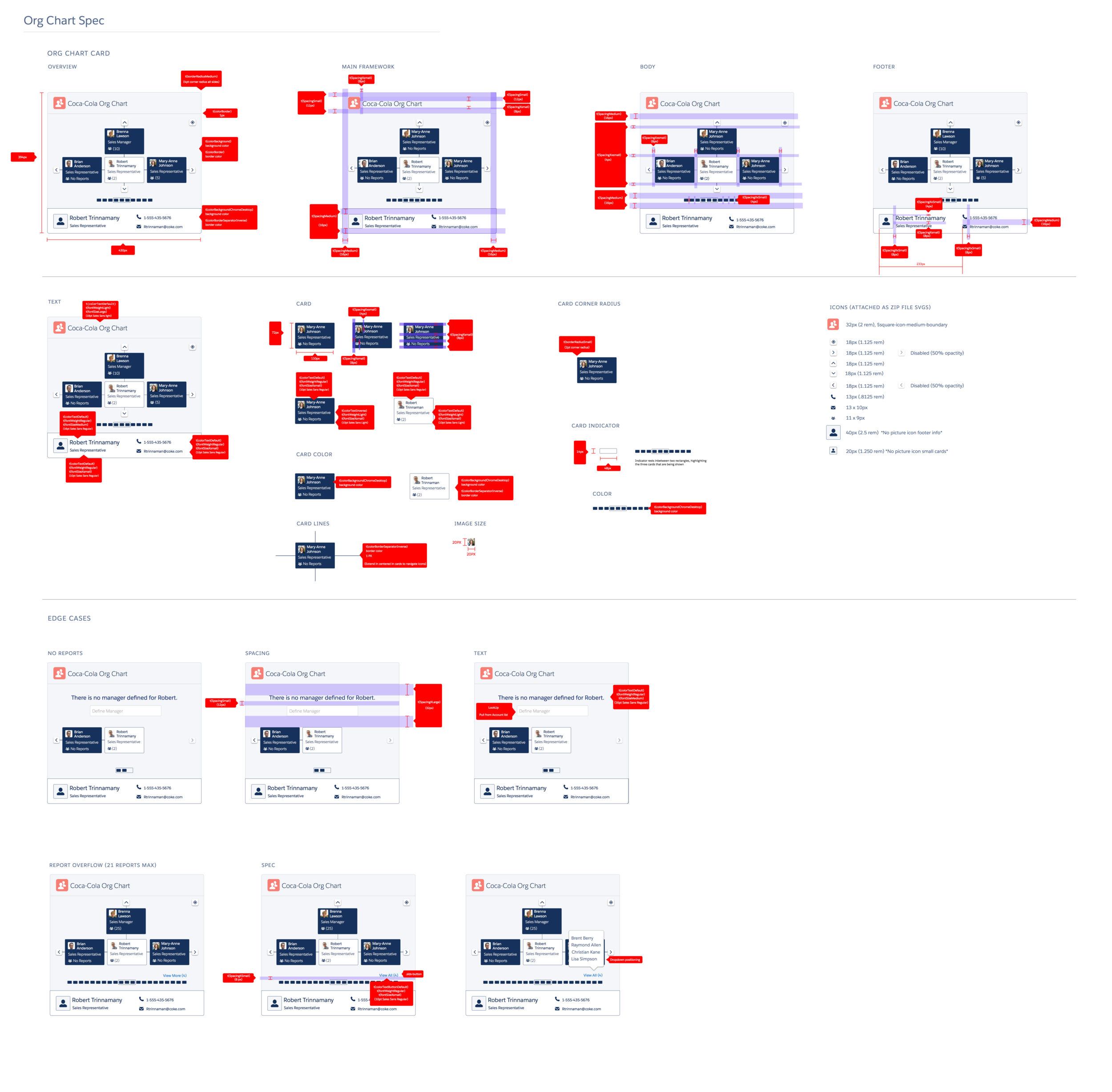 Salesforce Org Chart Lightning