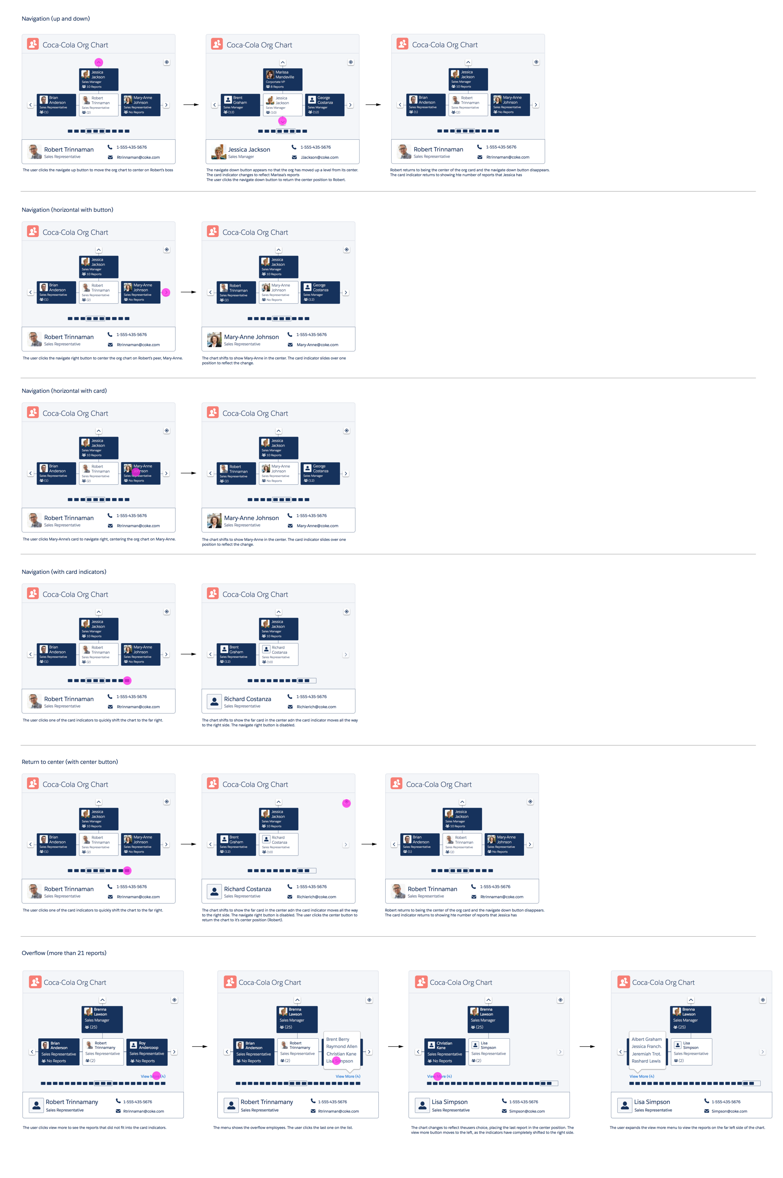 Salesforce Org Chart Lightning