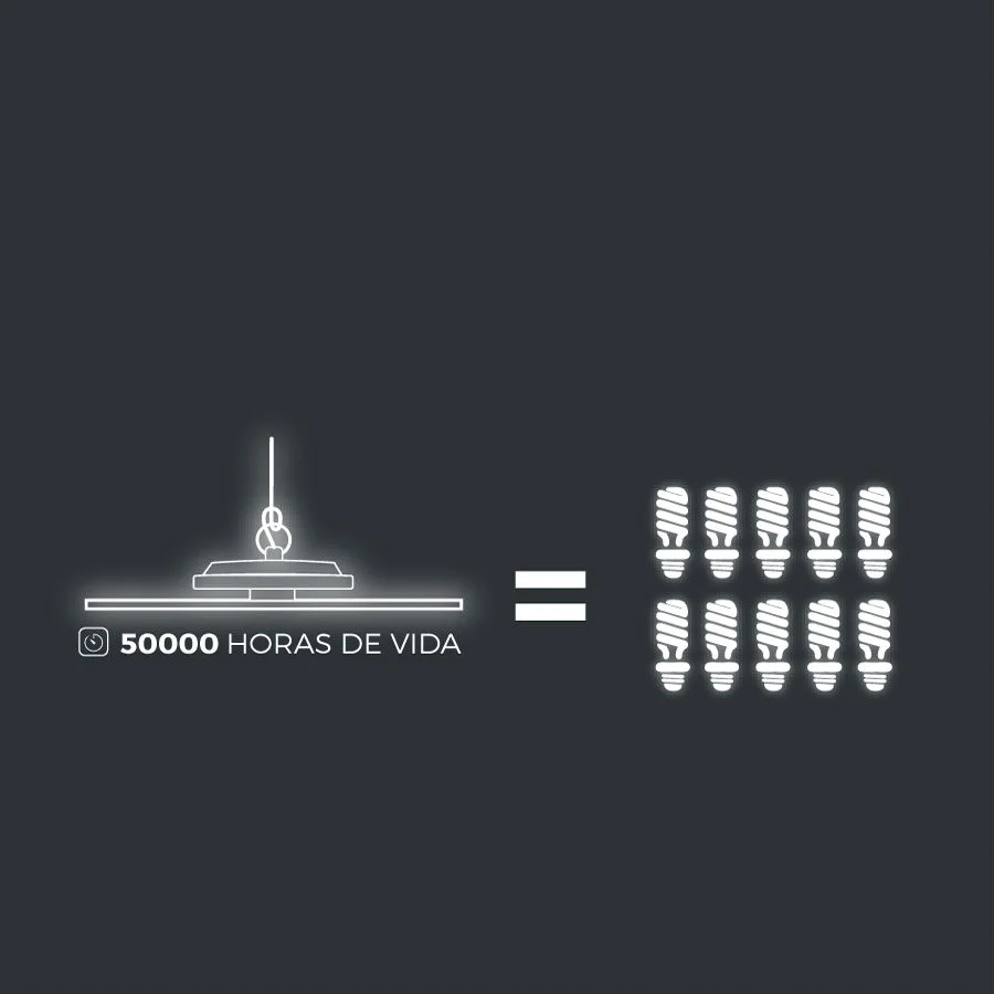 50.000 horas de vida, equivalente a 25 lámparas halógenas
