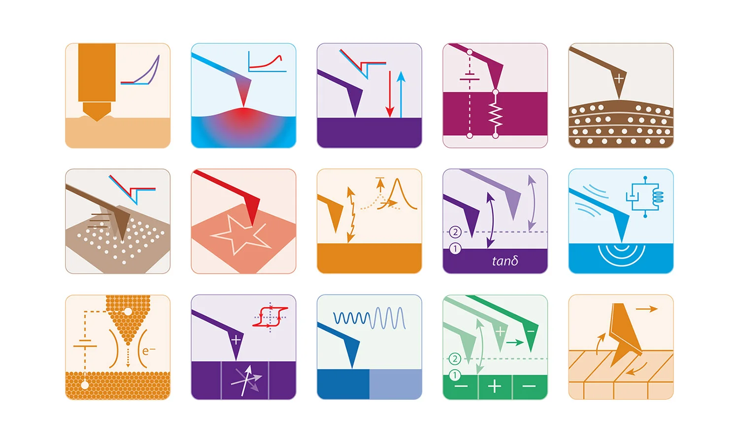 AFM Modes Icons