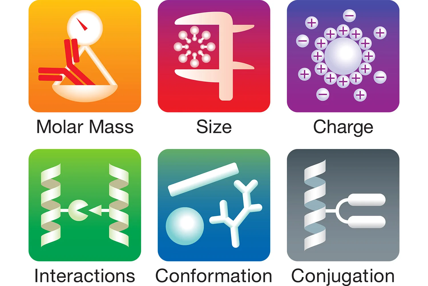 Biological Property Icons