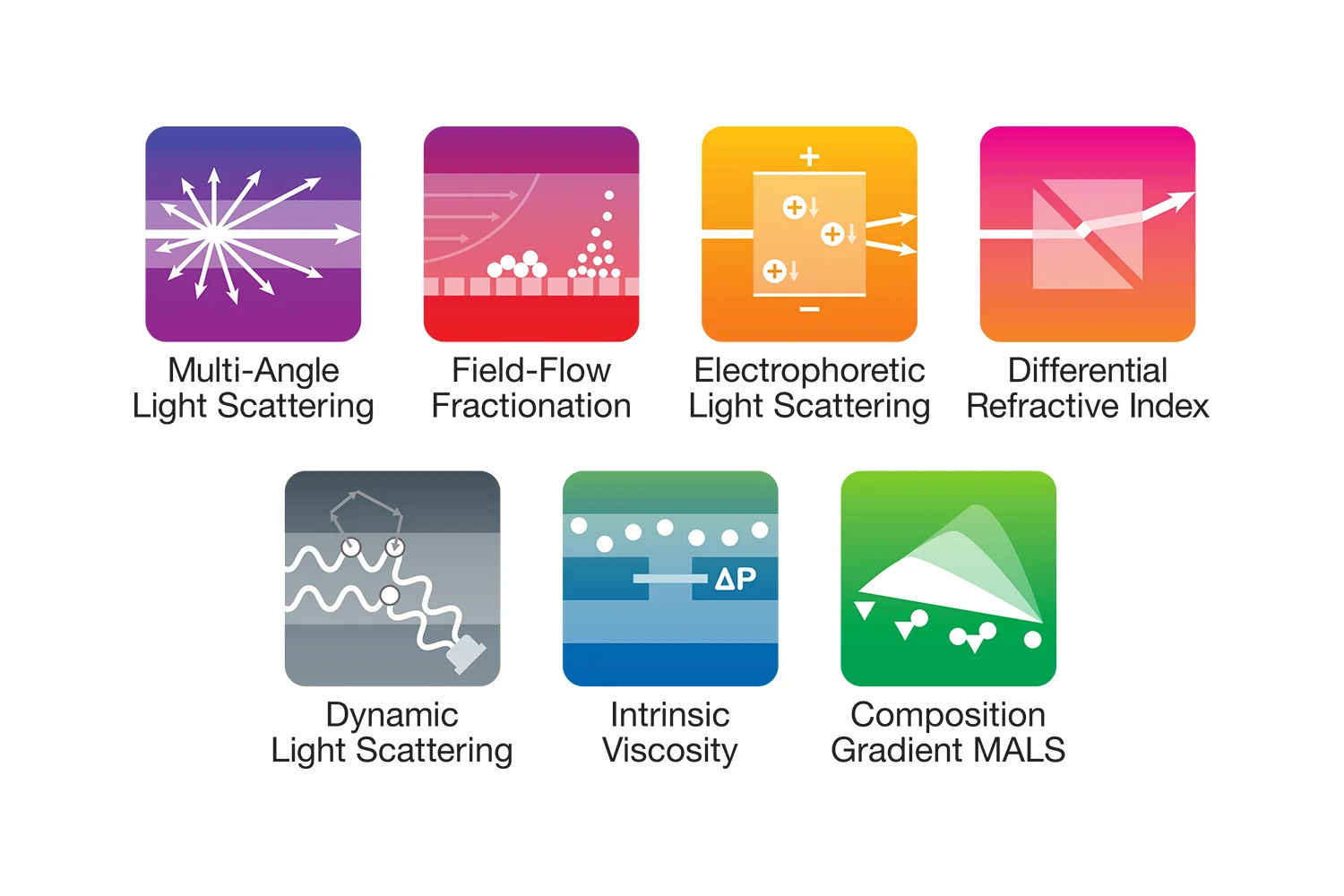 Light Scattering Technique Icons