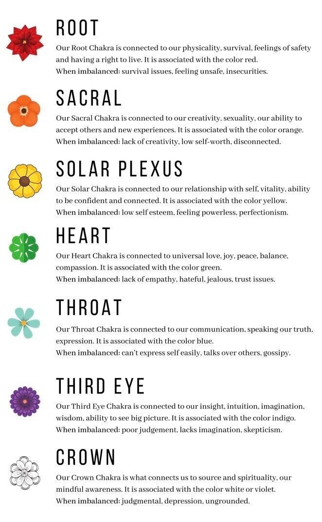 About Chakras ,Meditation , Sprituality ,.jpeg