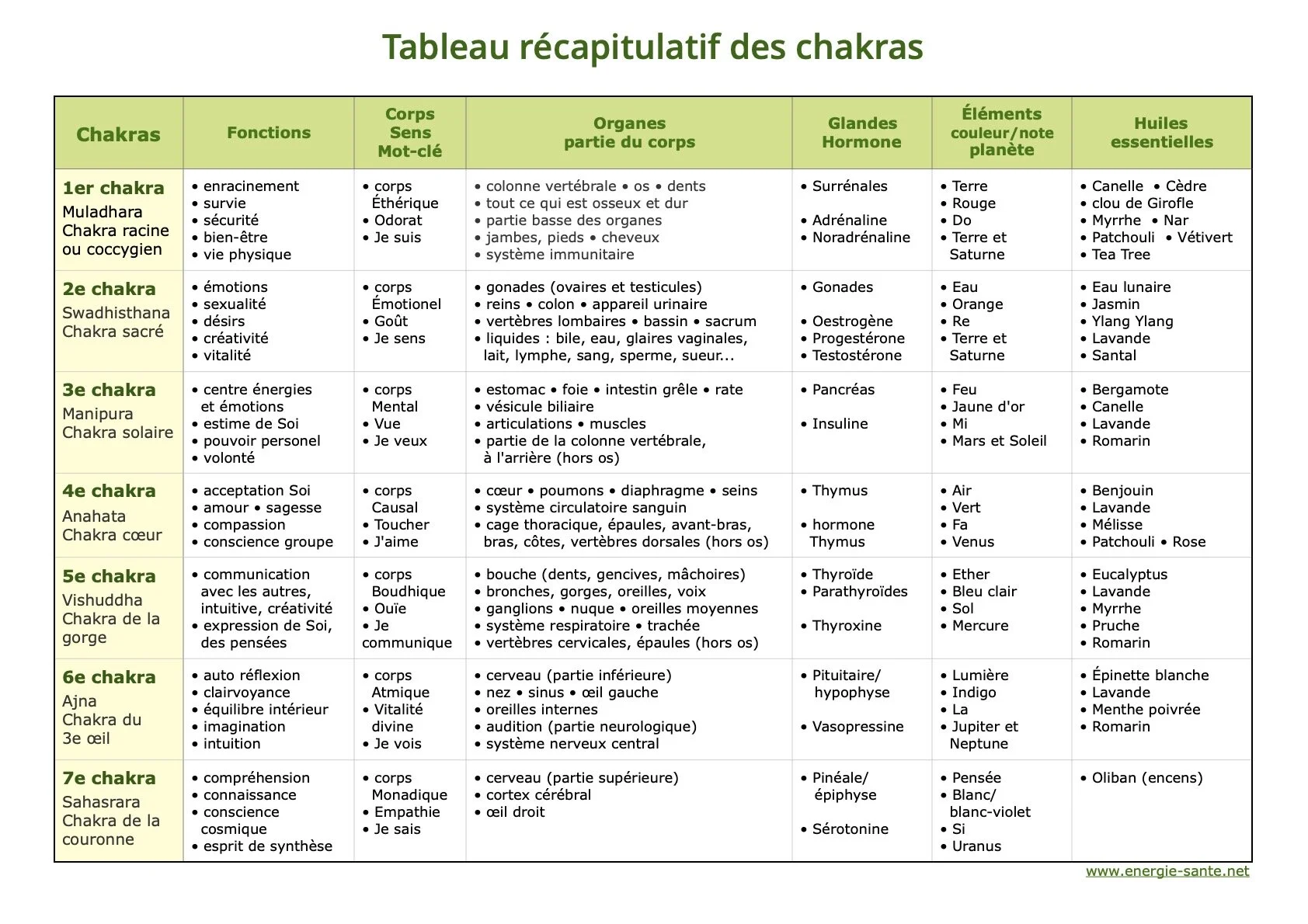 EH_tableau-chakras_A4.jpg