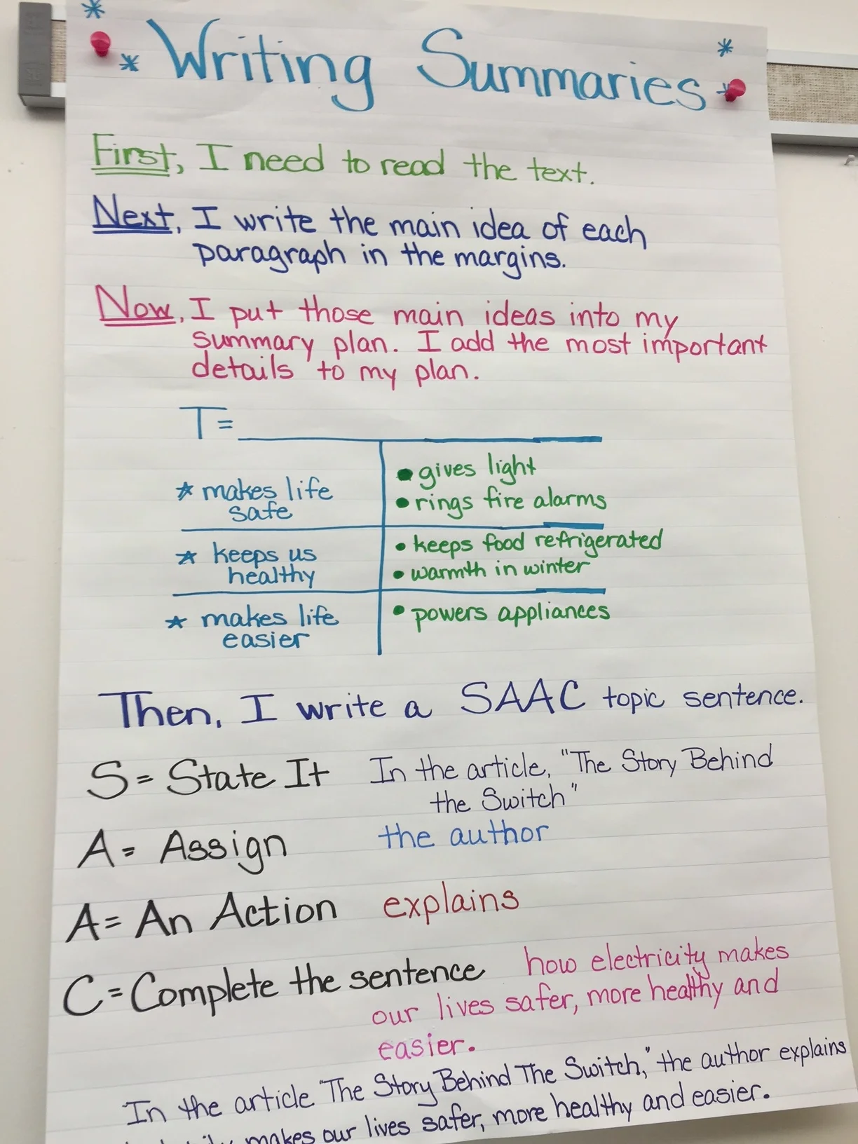 Retelling and Summarizing