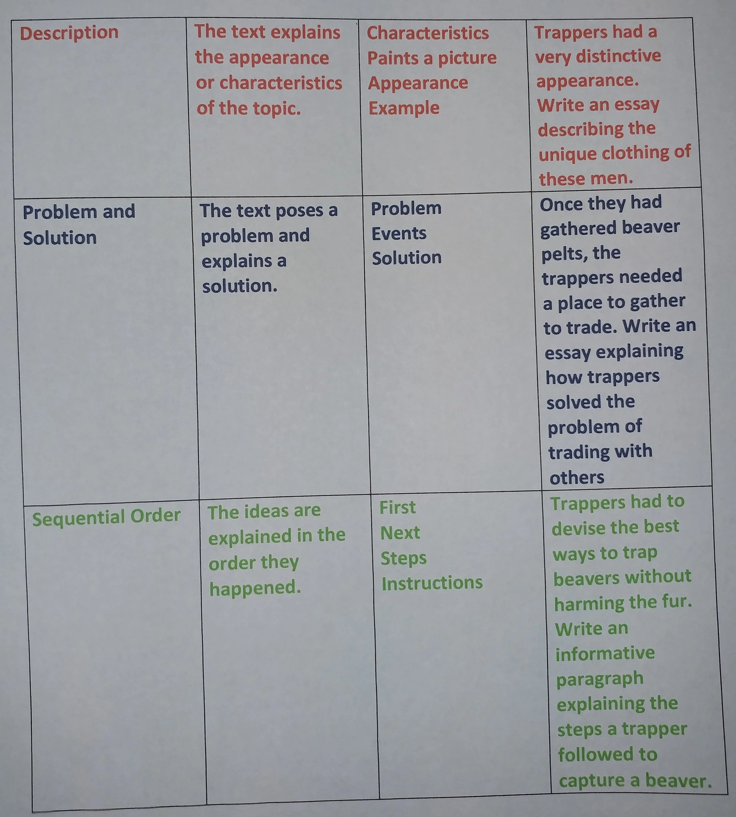 Write Now Right Now-The Blog-Informational Writing, Text Structures and ...