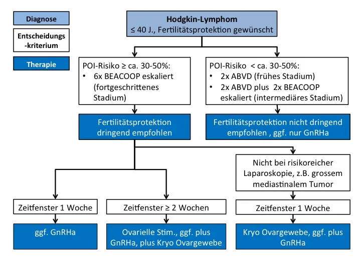 HodgkinFlussdiagramm.jpg