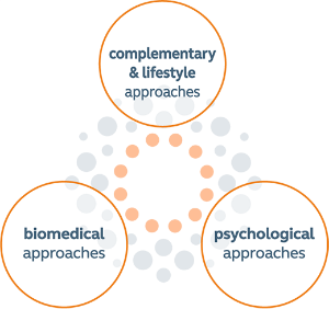 change_process (1).png